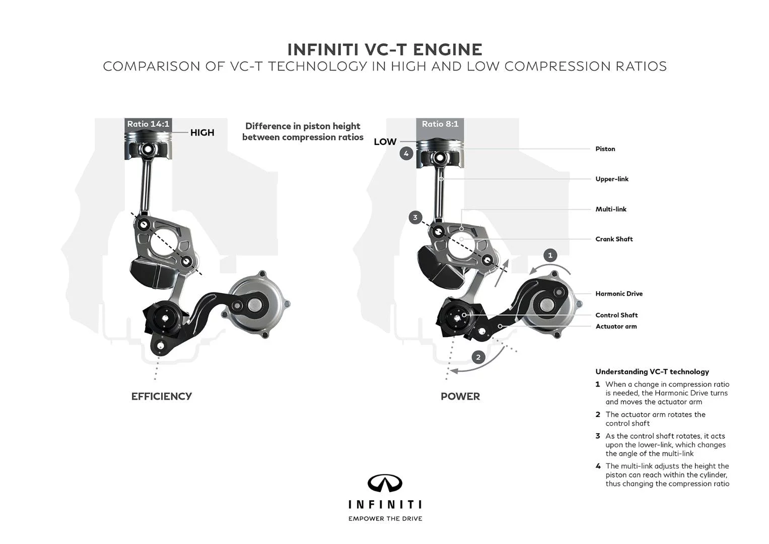 A look at how the Infiniti VC-T engine works
