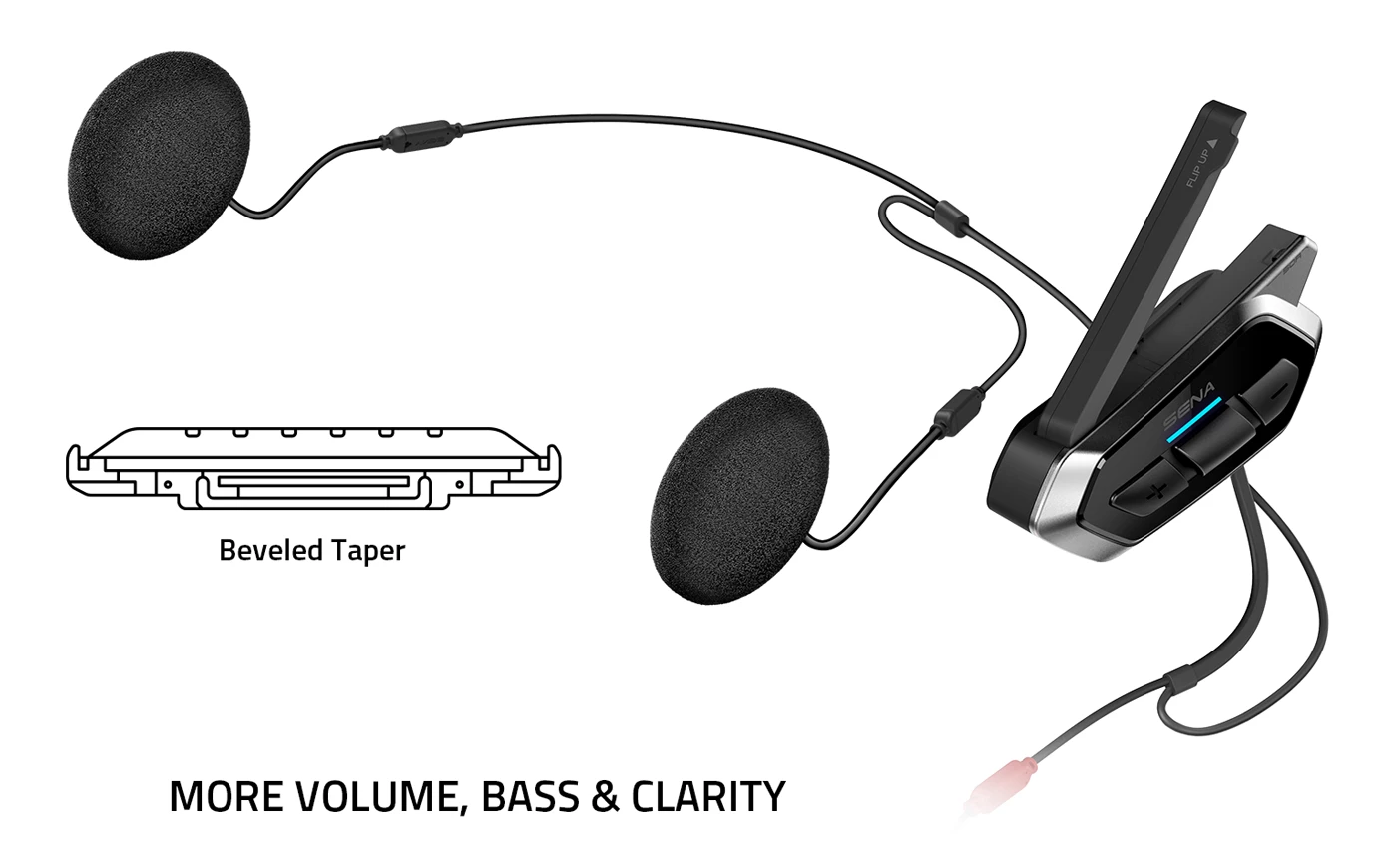 The new speaker system fits in most helmets, offering more volume, bass and clarity than before