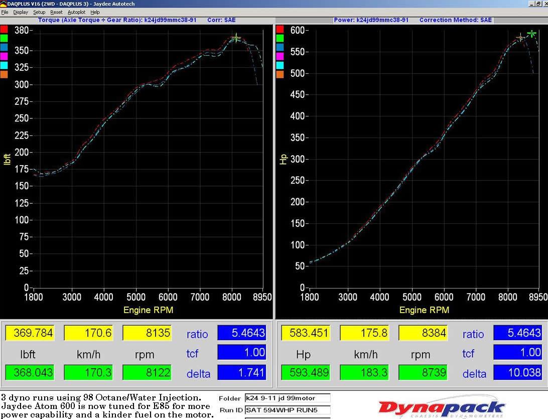The Ariel Atom's dyno chart