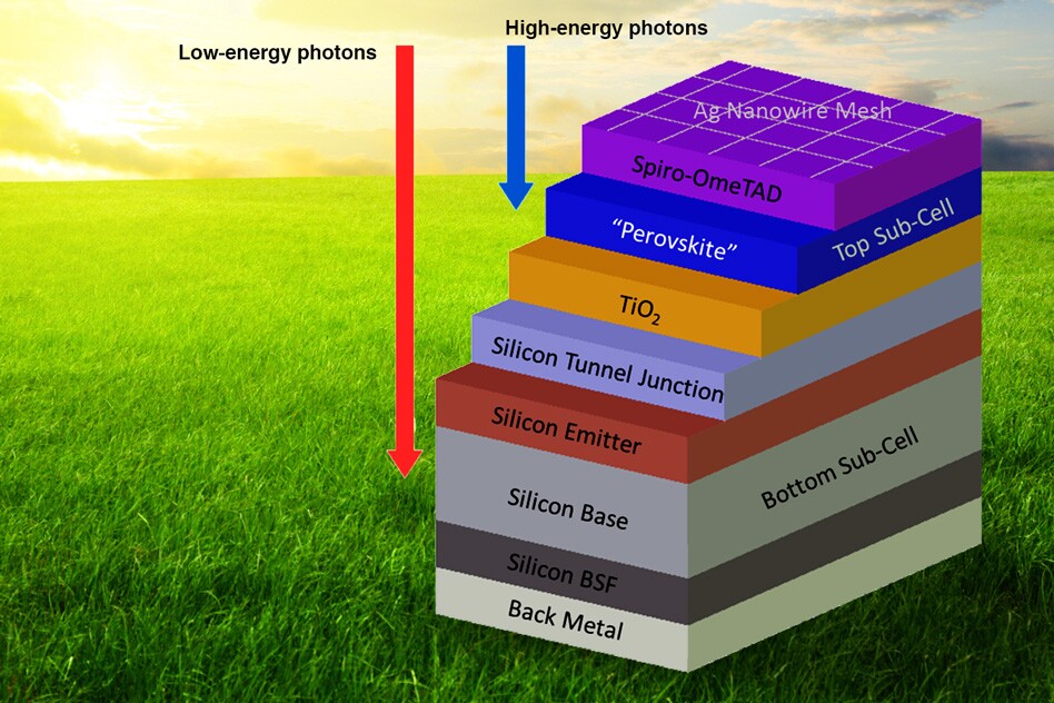 The two sub-cells absorb light on different parts of the spectrum (Image: MIT)