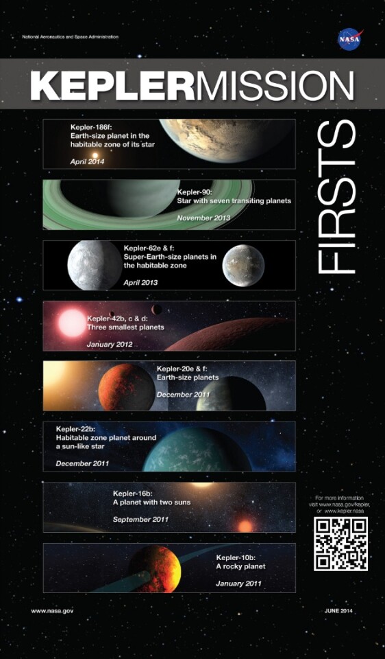 Kepler mission firsts