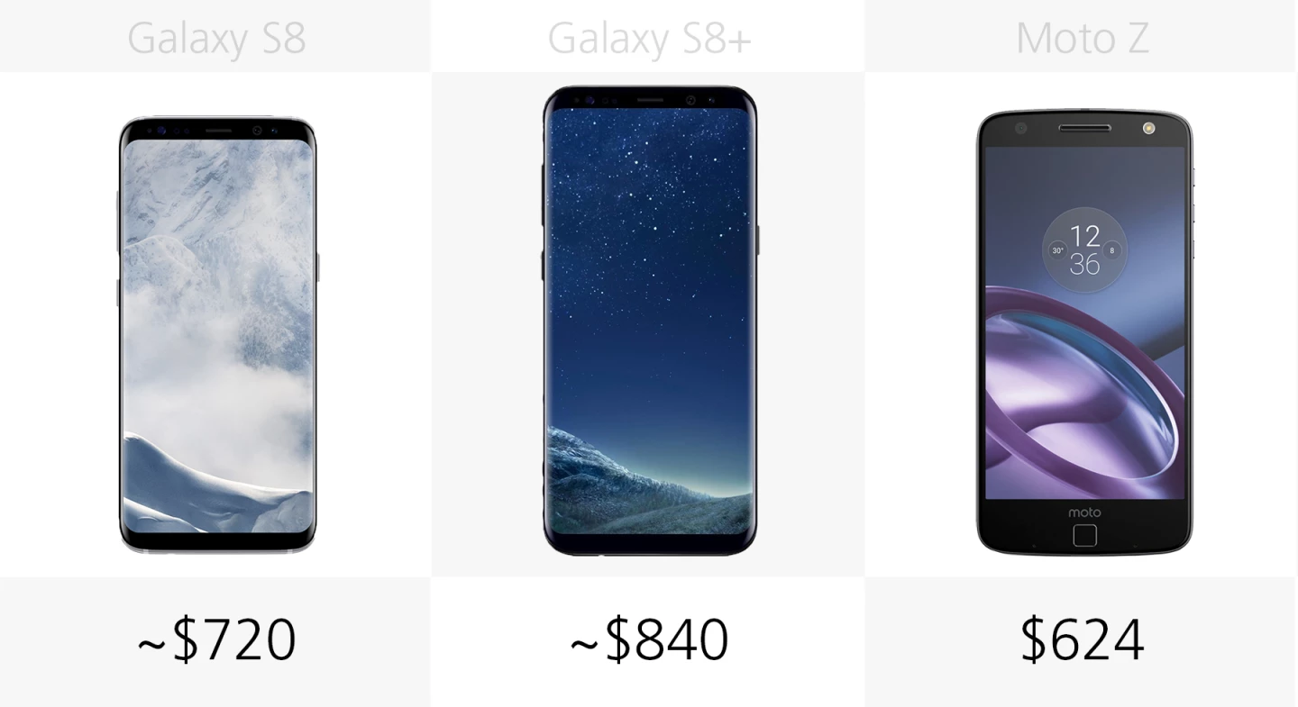 Starting price (full retail)