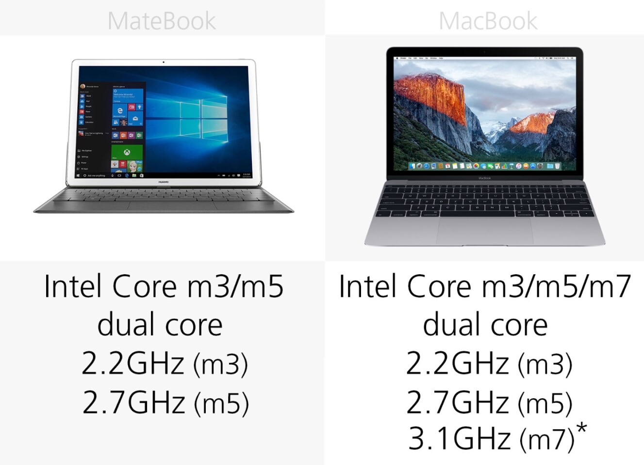 Processor