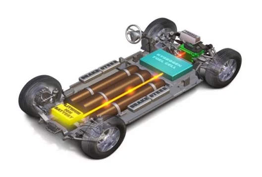At cruising speeds, the fuel cell is the sole source of power, which is sent directly to all three motors. Additional power is generated to recharge the lithium ion battery as needed.