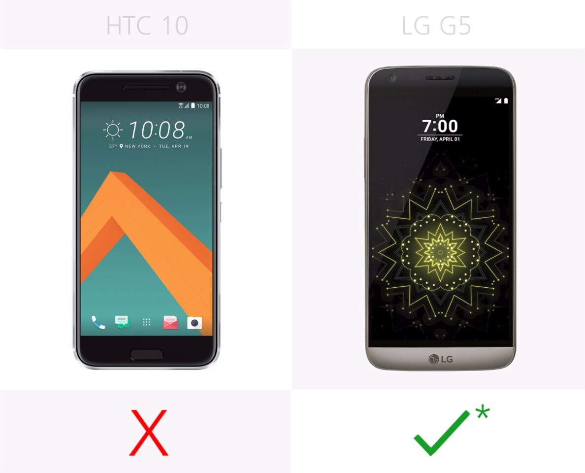 Physical camera controls