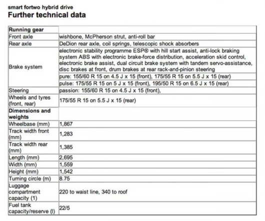 smart fortwo hybrid drive technical data