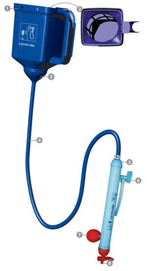 The LifeStraw Family water filter is being introduced in Kenya, where it should provide clean drinking water for over 4.5 million people(Image: Vestergaard Frandsen)