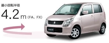 The Suzuki Wagon R