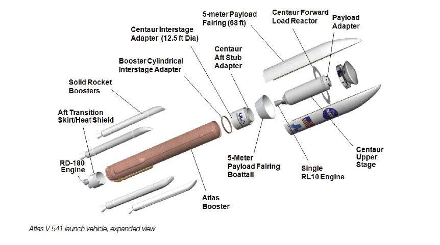 Atlas V rocket and payload schematic(Image: NASA)