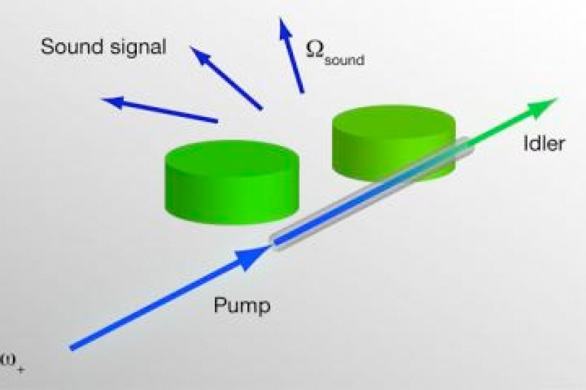 Sound lasers inch closer to reality