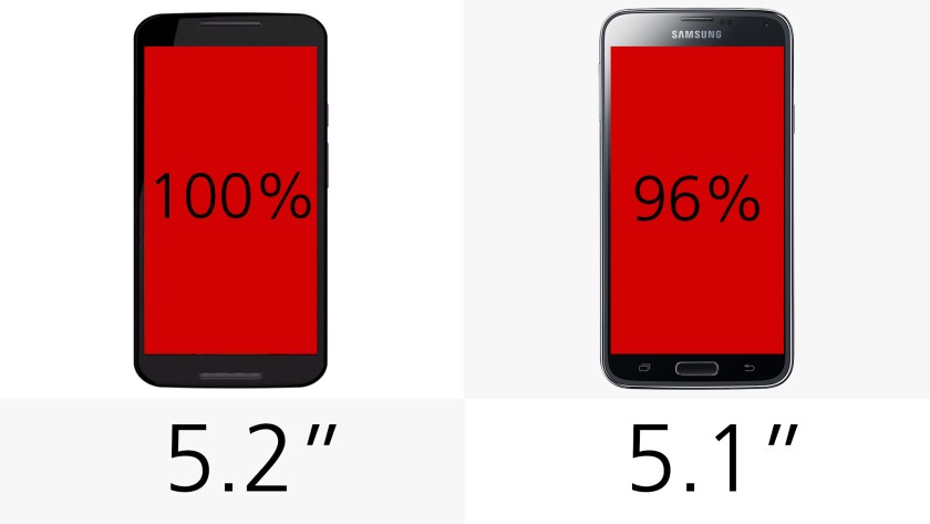 Display size