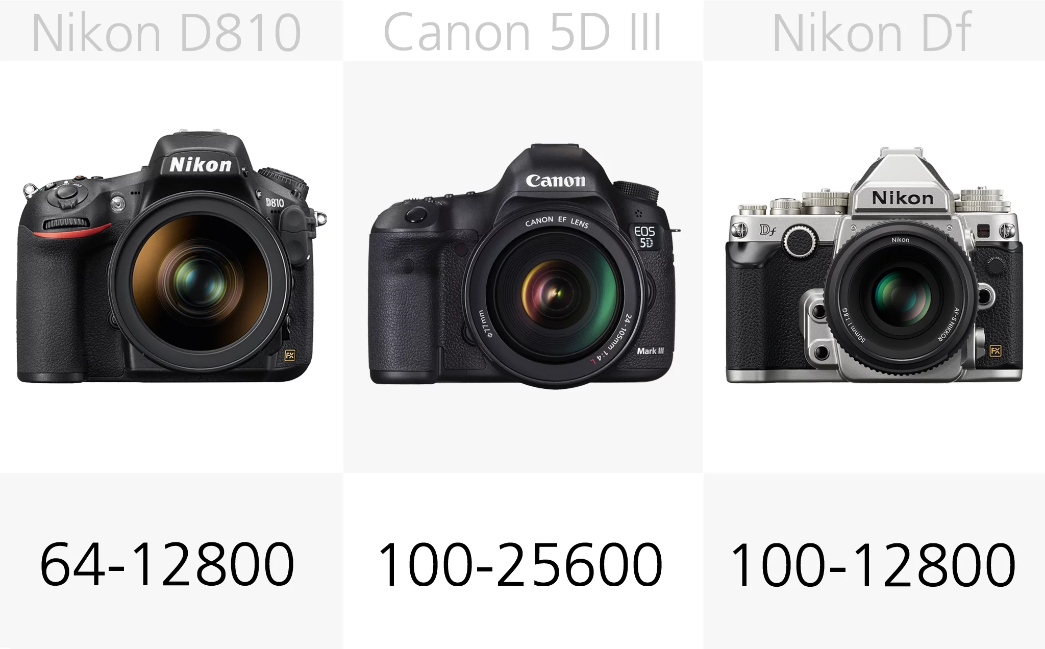 While we've tried to stick to the manufacturer quoted native ranges, it's worth noting that these can be extended in some cases, when needs must