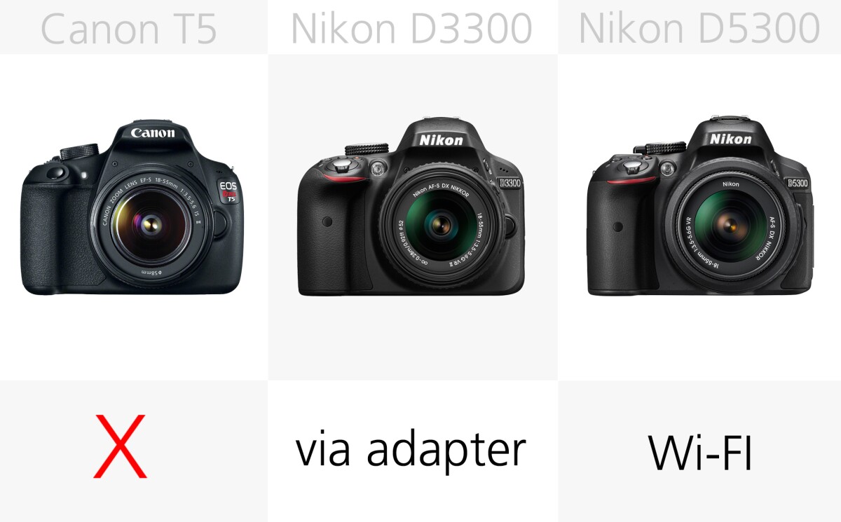 The Nikon D5300 comes with built-in wireless and GPS abilities