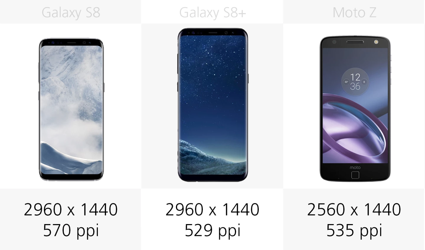 Display resolution