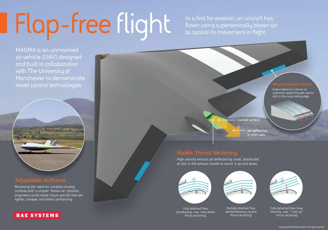 Features of the Magma technology