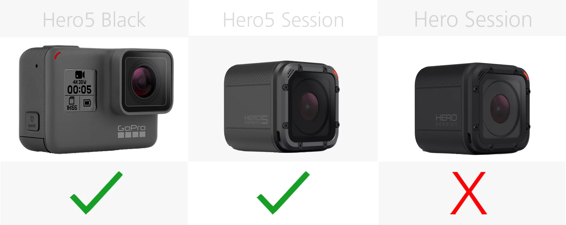 Comparing the auto upload of the GoPro Hero5 Black, Hero5 Session and Hero Session
