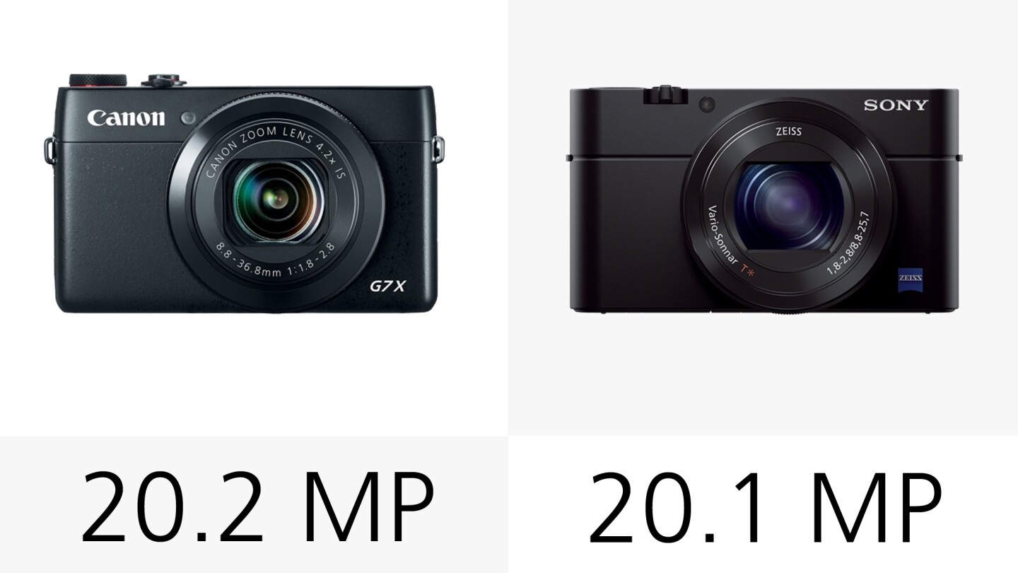 The Canon G7 X and Sony RX100 M3 have almost identical 20-megapixel resolutions