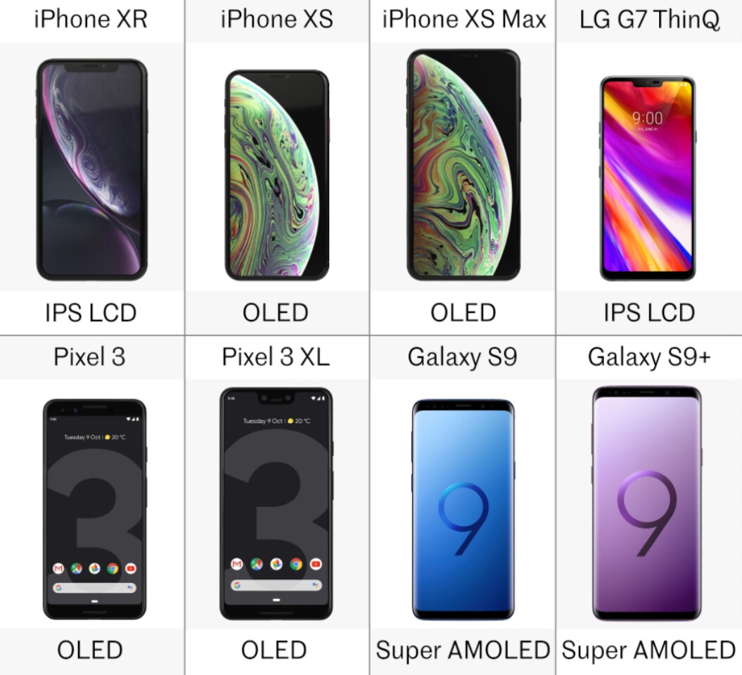Display type