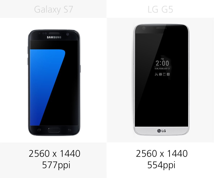 Display resolution