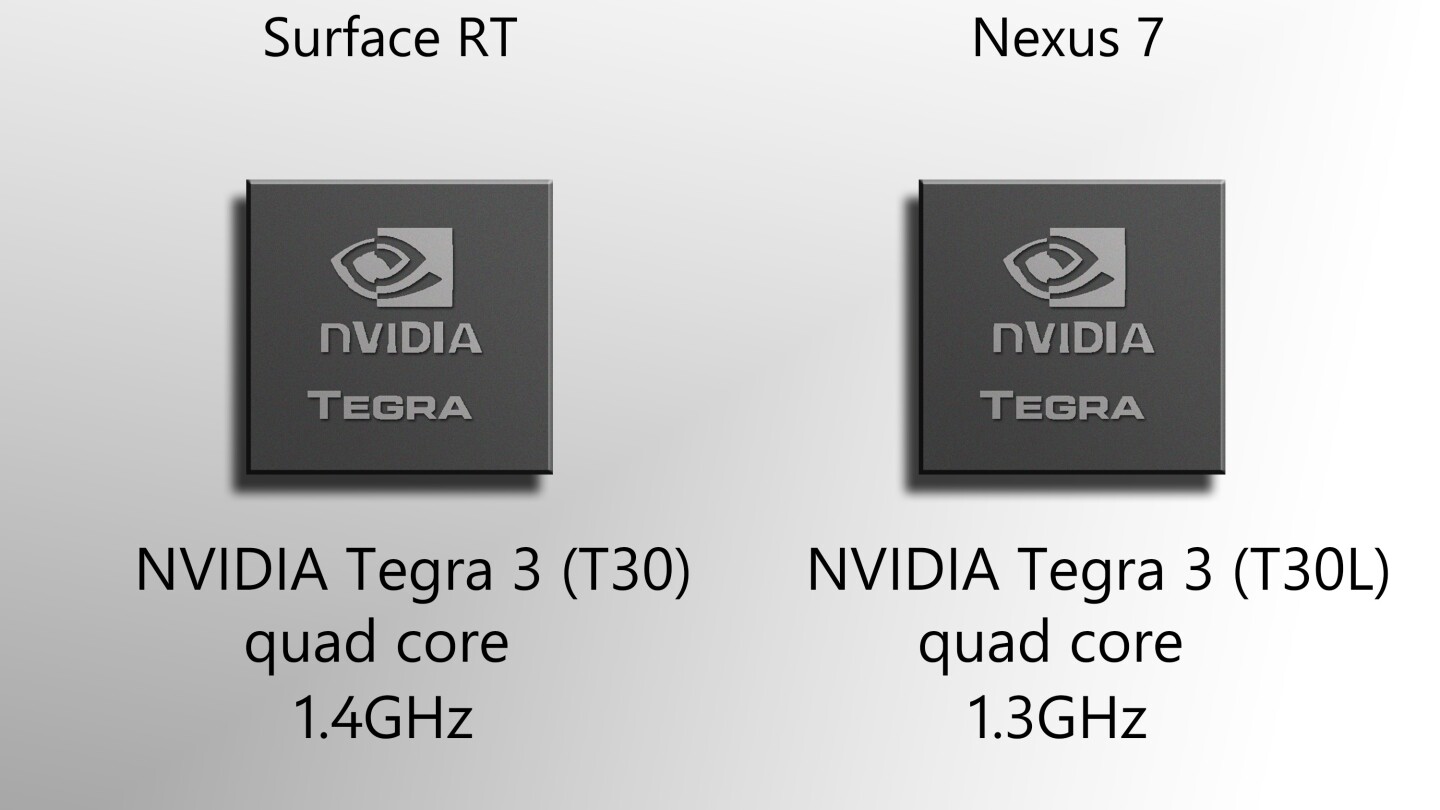 The tablets' Tegra 3 chips are fraternal twins