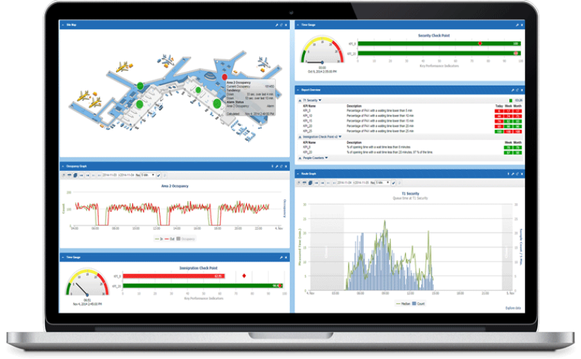 The data is presented in a real-time, online graphical user interface – presenting graphs, dashboards for analysis, and integrating Google Maps where appropriate