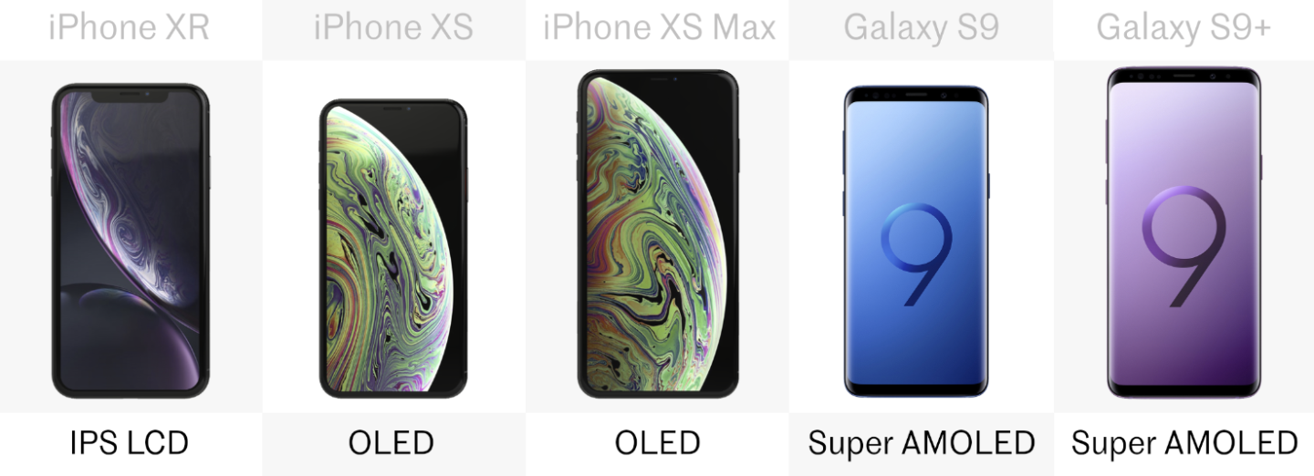 Iphone Xr Xs And Xs Max Vs Samsung Galaxy S9 And S9