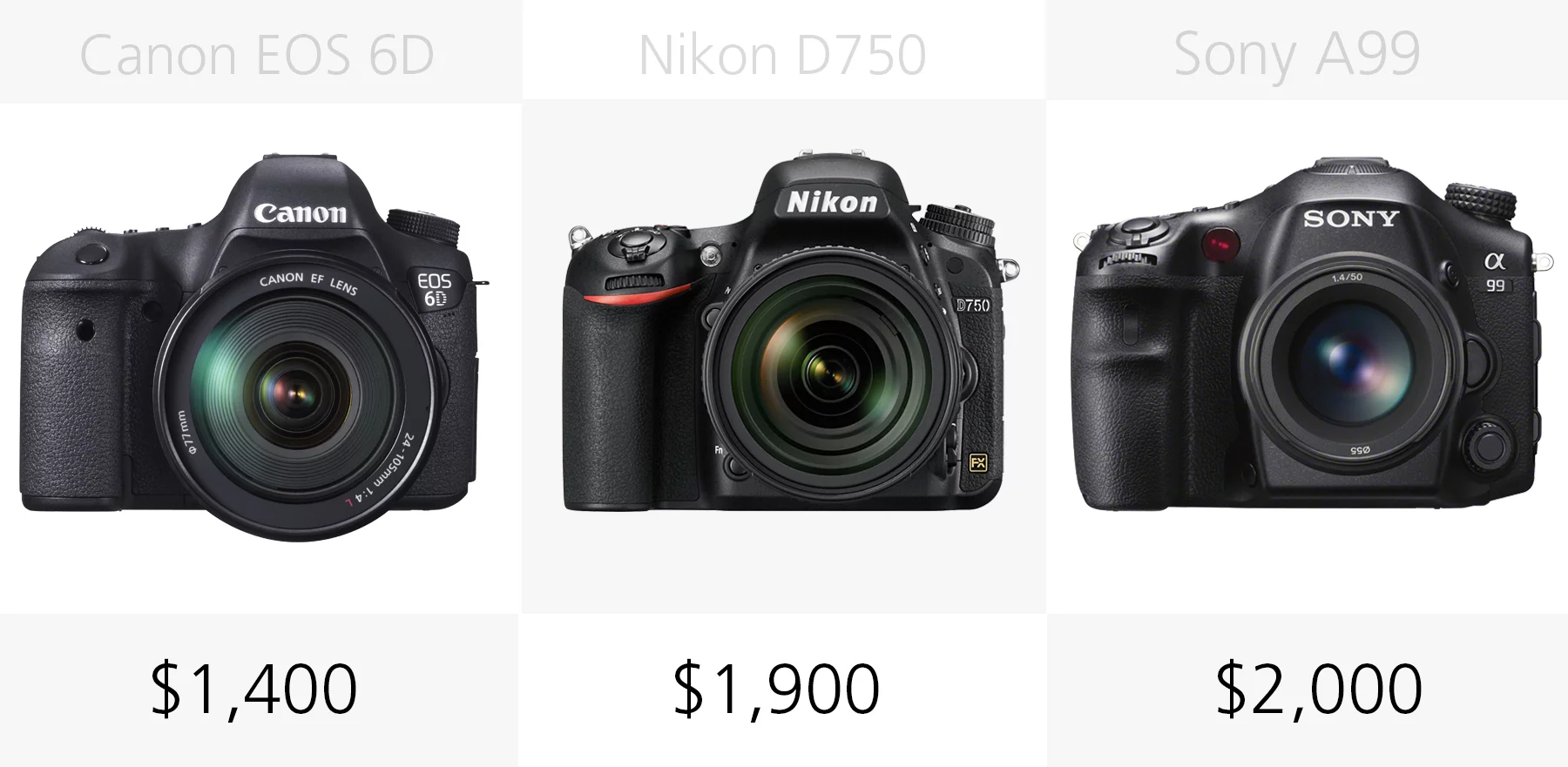 Full frame DSLR price comparison Canon EOS 6D, Nikon D750, Sony A99