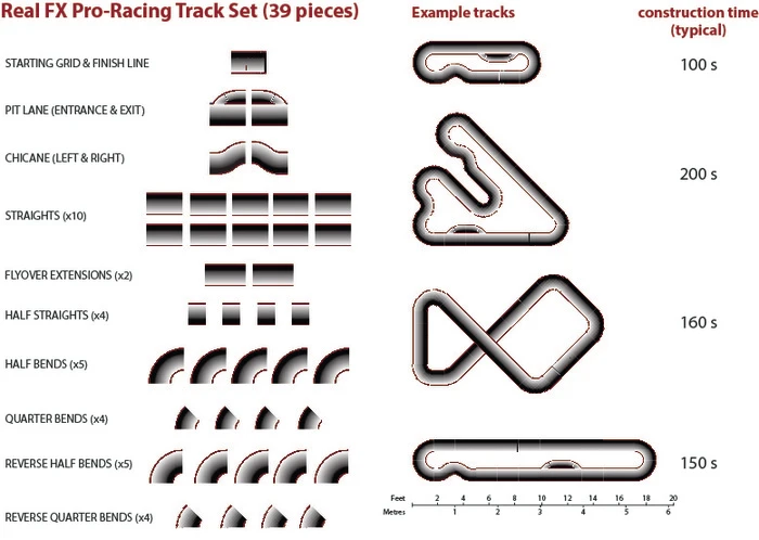 The pieces offered in the pro set