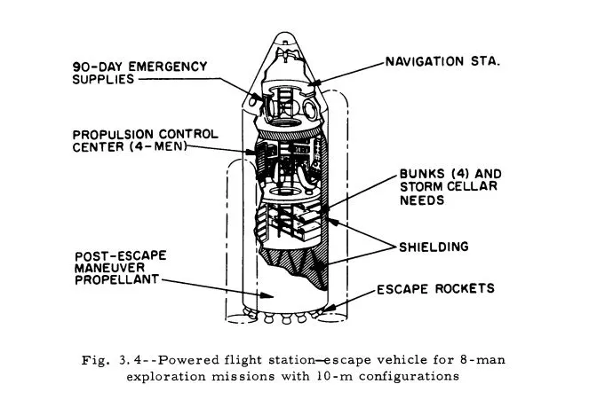 Orion crew module/escape vehicle