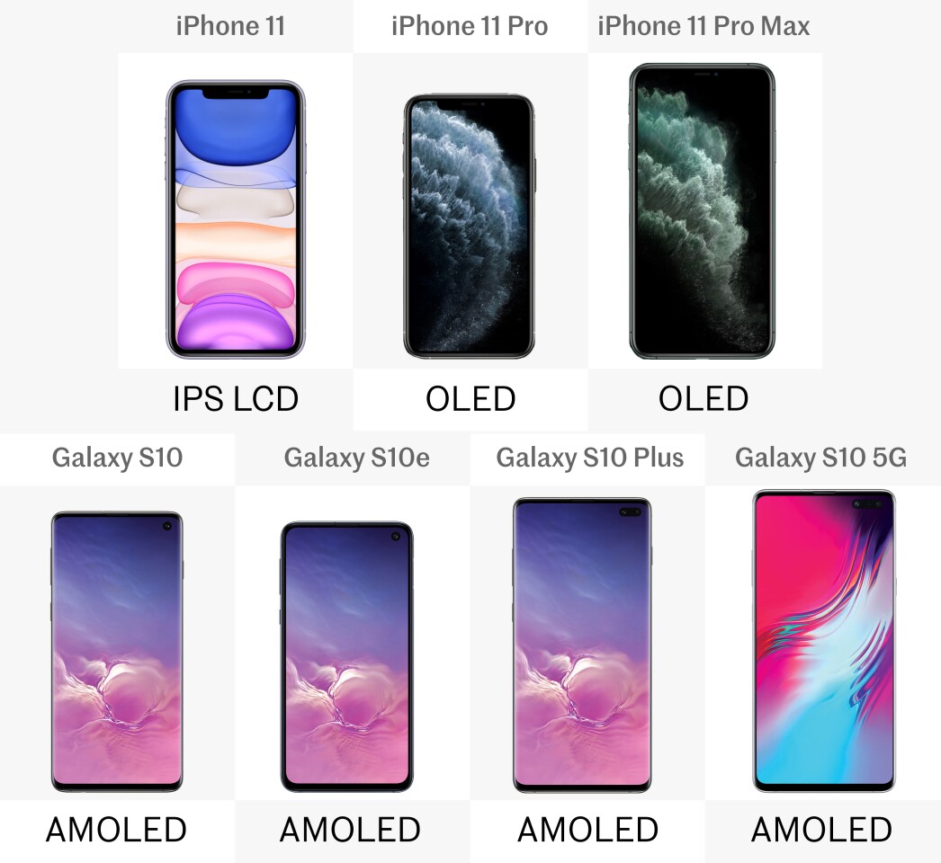 Display type