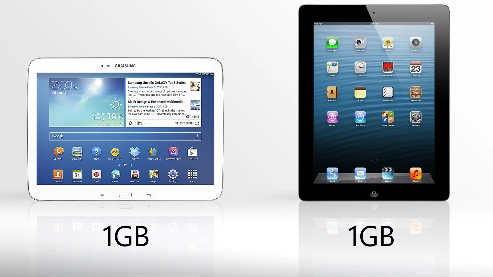 1 GB of RAM in each tablet