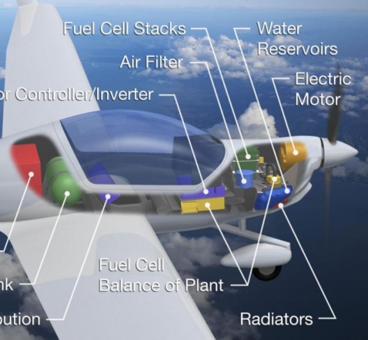 Boeing working on Fuel Cell Airplane