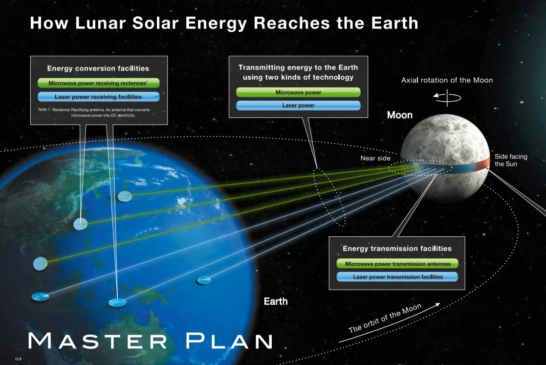 An overview of how the technology might work (Image: Shimizu Corporation)
