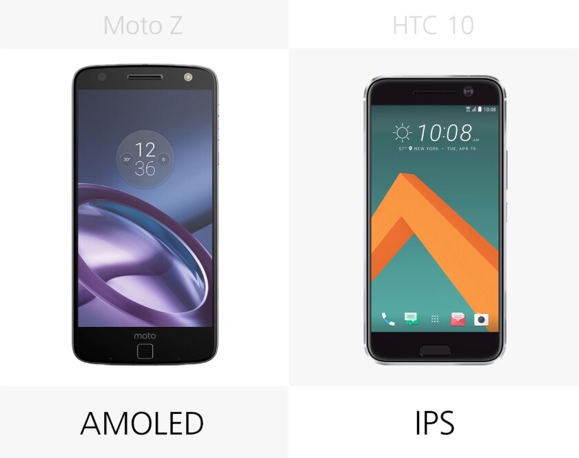 Display type