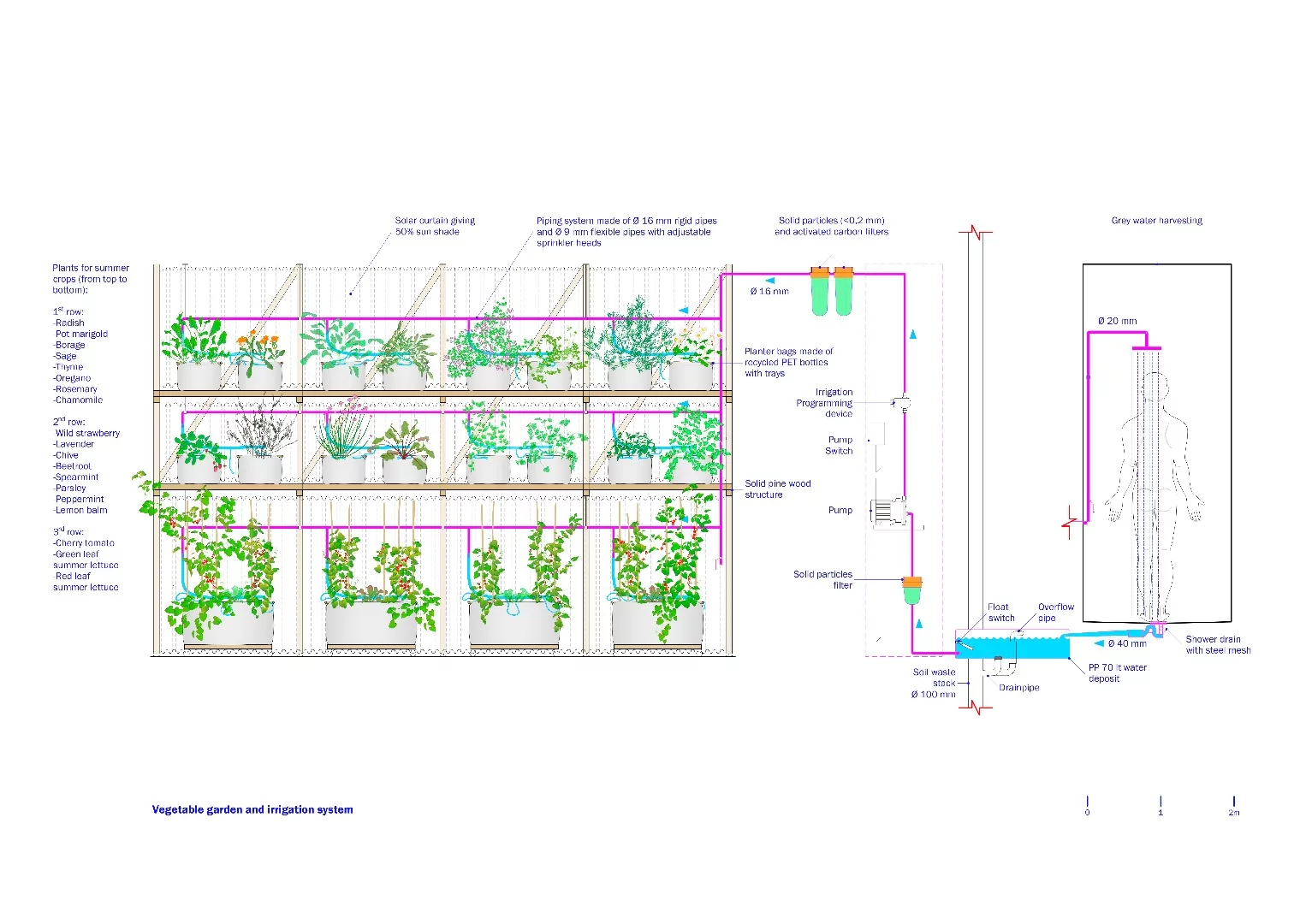 Architectural plan of the greywater recycling system