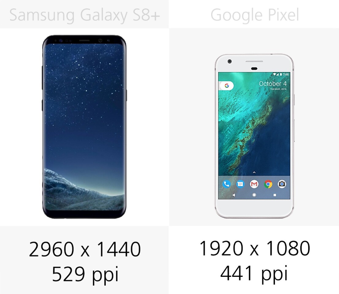 Display resolution