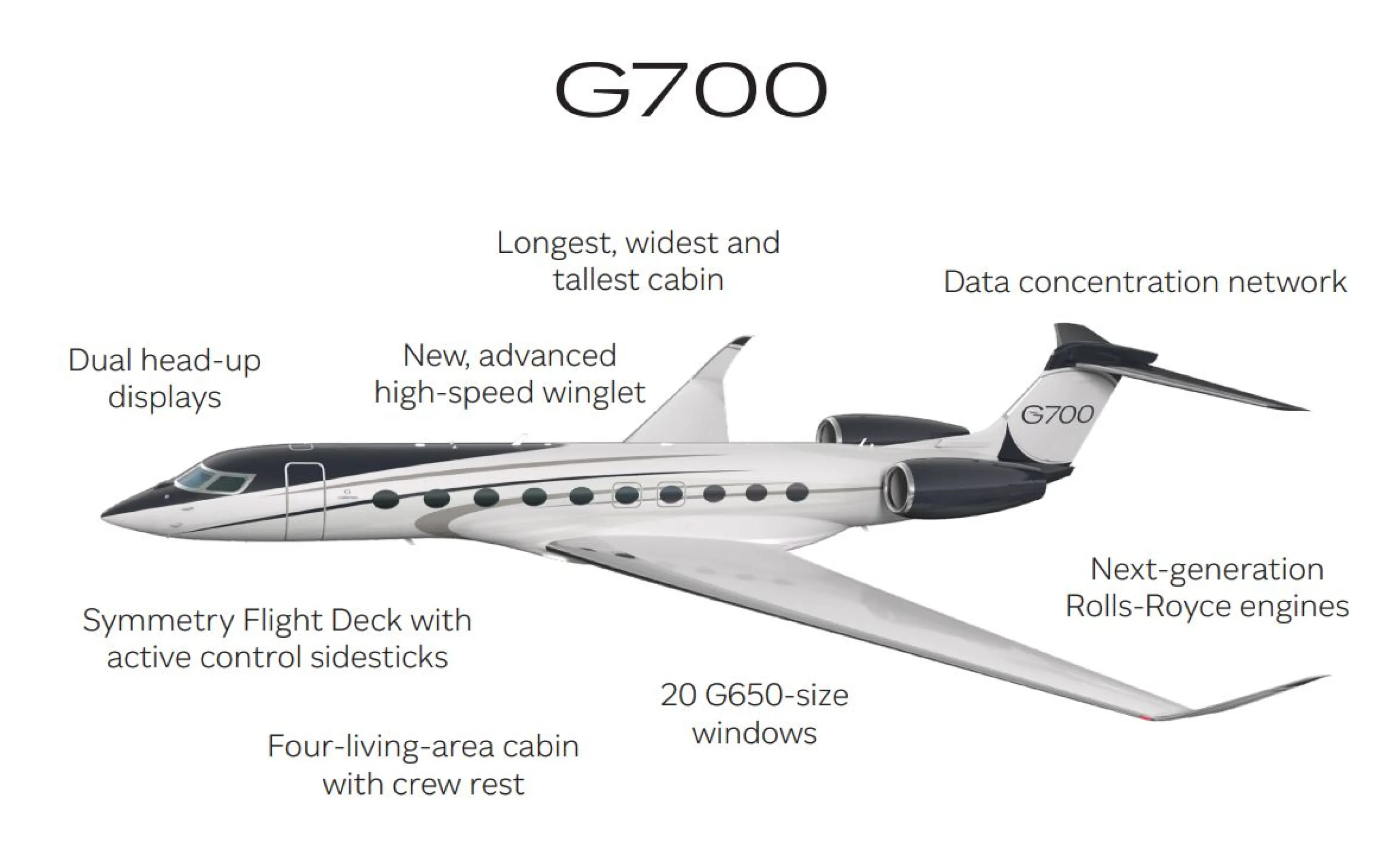 Gulfstream unveils new G700 flagship business jet