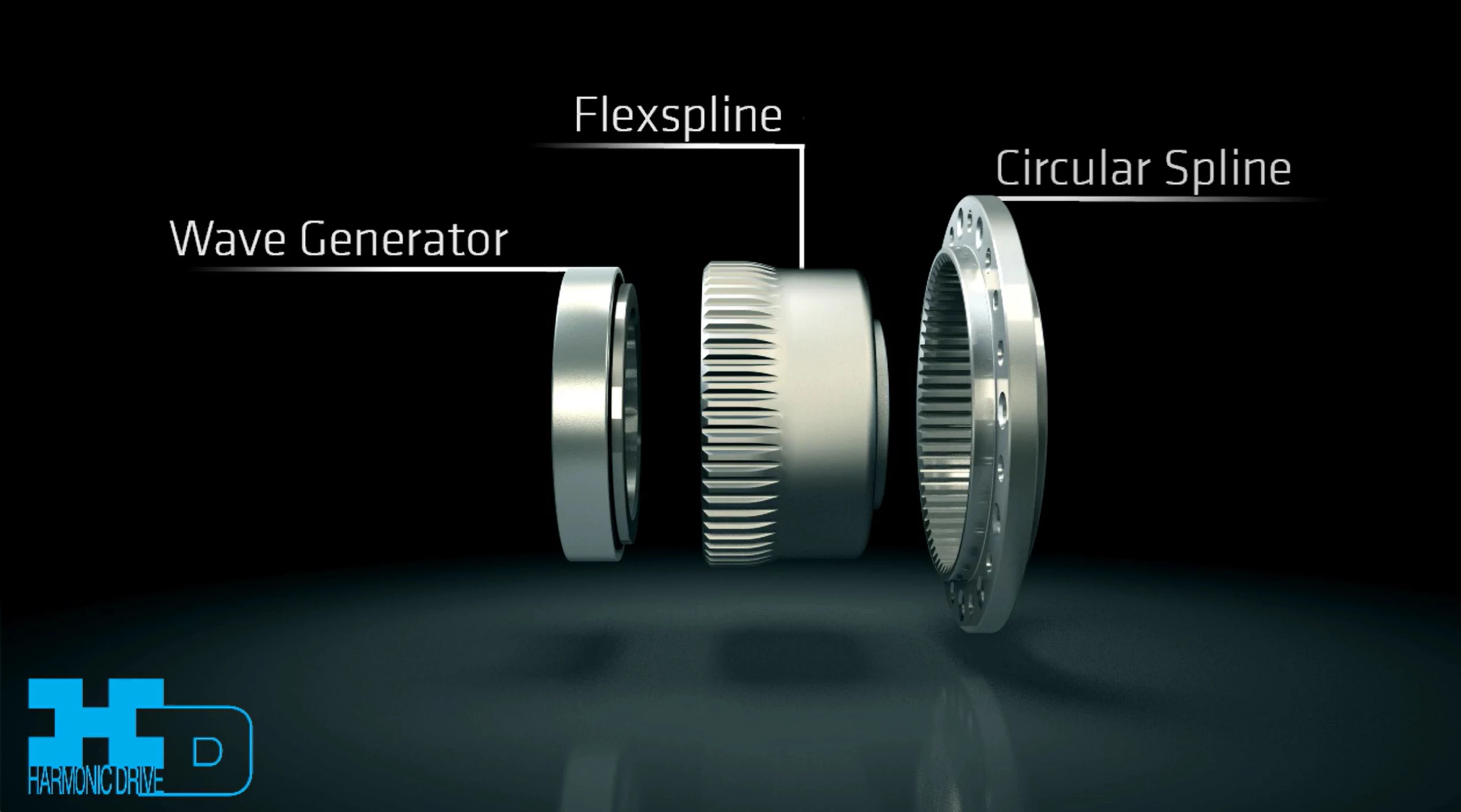 Pretty simple: only 3 parts make up the Harmonic Drive gear system