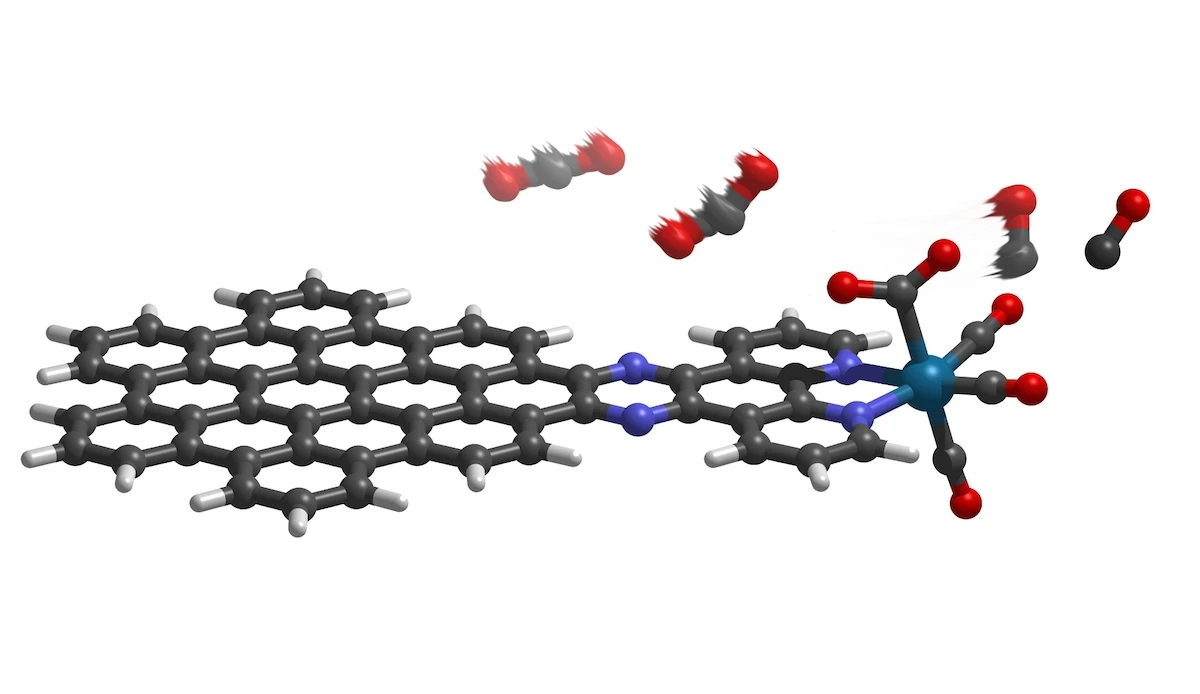 The nanographene (left) absorbs light and channels that energy to a rhenium atom (right), in order to convert carbon dioxide (upper middle) into carbon monoxide (upper right)