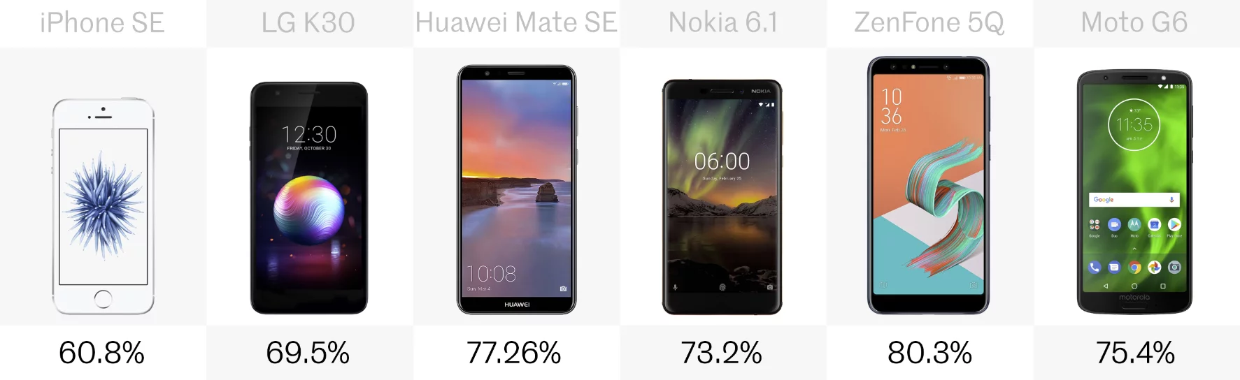 Screen-to-body ratio