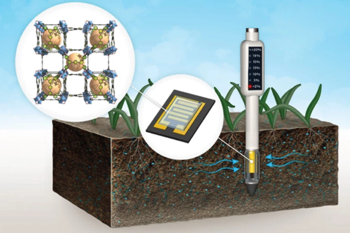 A diagram of a planned commercial version of the MOF-equipped soil moisture sensor