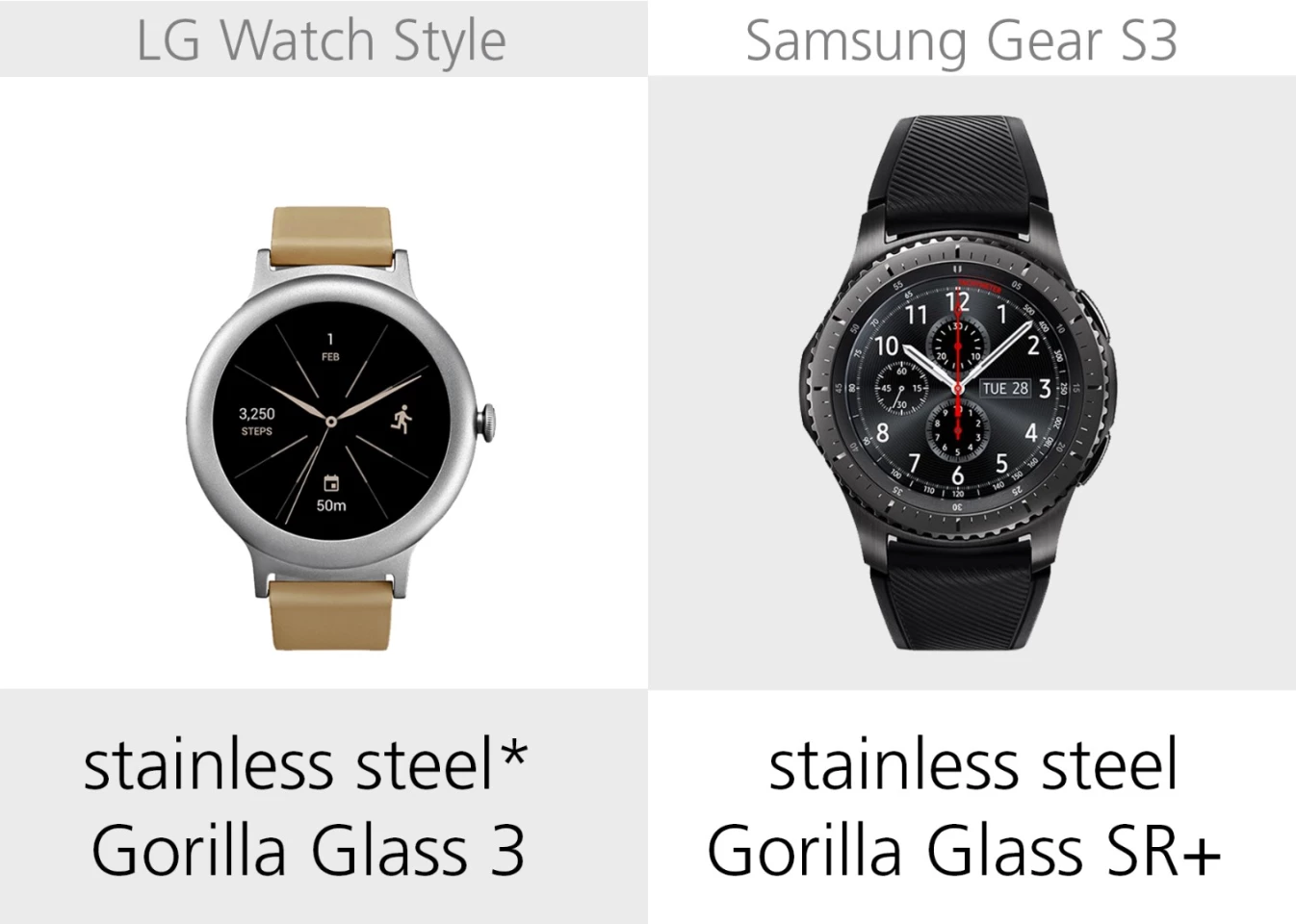 Materials