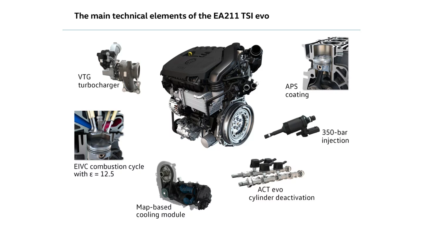 A breakdown of the tech in VW's new engine
