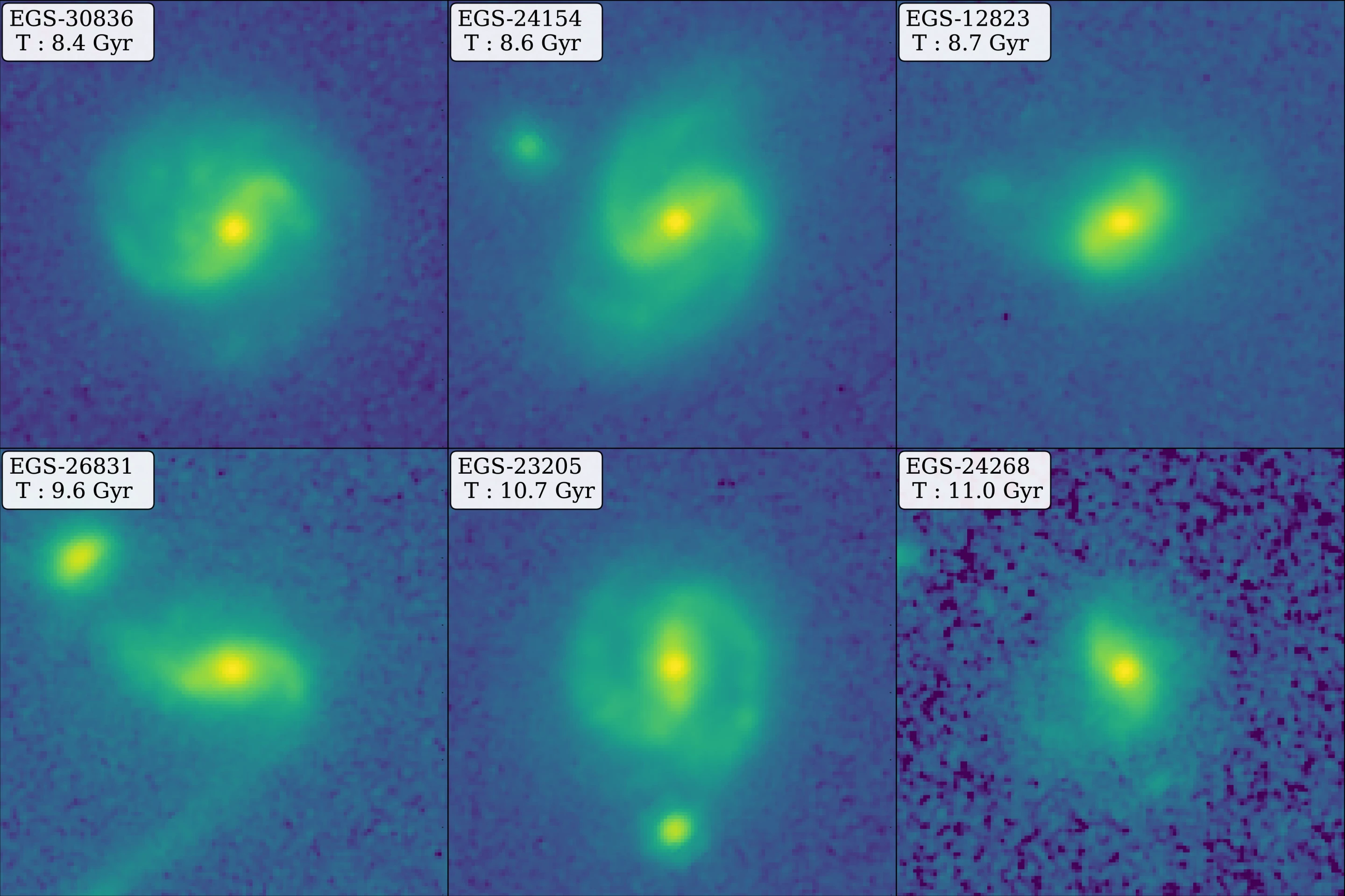 A montage of James Webb images of distant galaxies with clear bars in their centers. Gyr = billion light-years, indicating just how far away these galaxies are