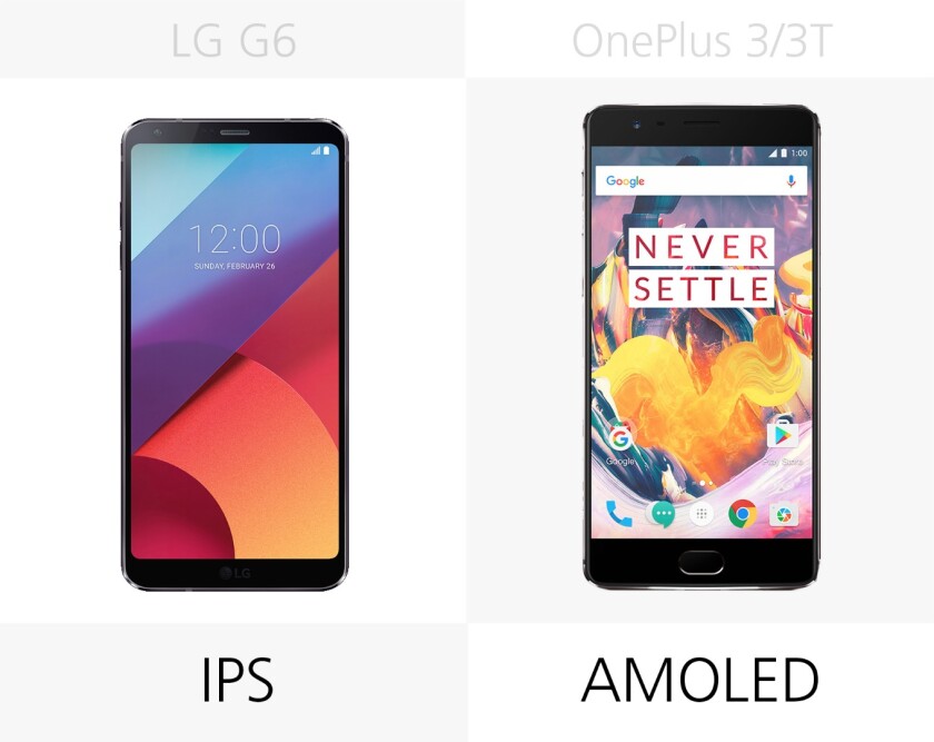 Display type