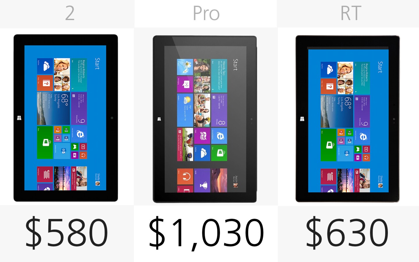 Starting price (at launch, including Type Cover) (row 2)