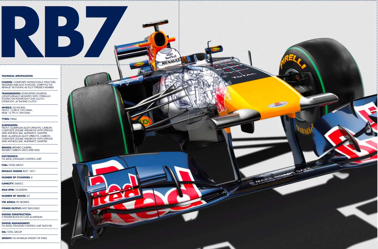 The RB7 specifications