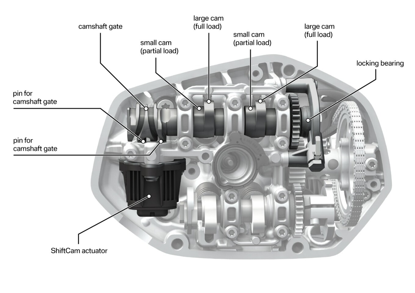 BMW introduces the ShiftCam variable valve system for the 2019 R 1250 GS and RT