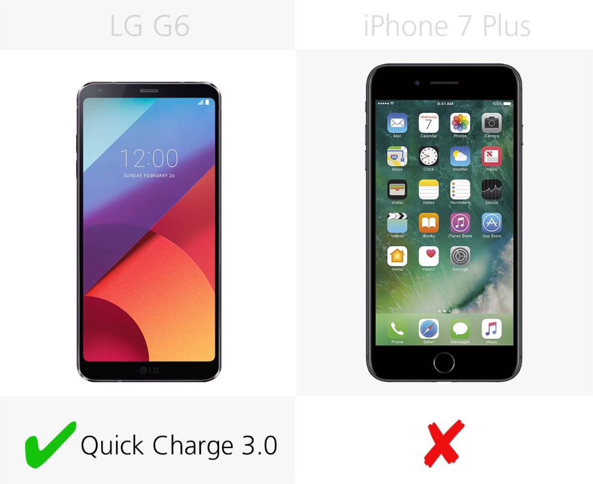 Fast charging