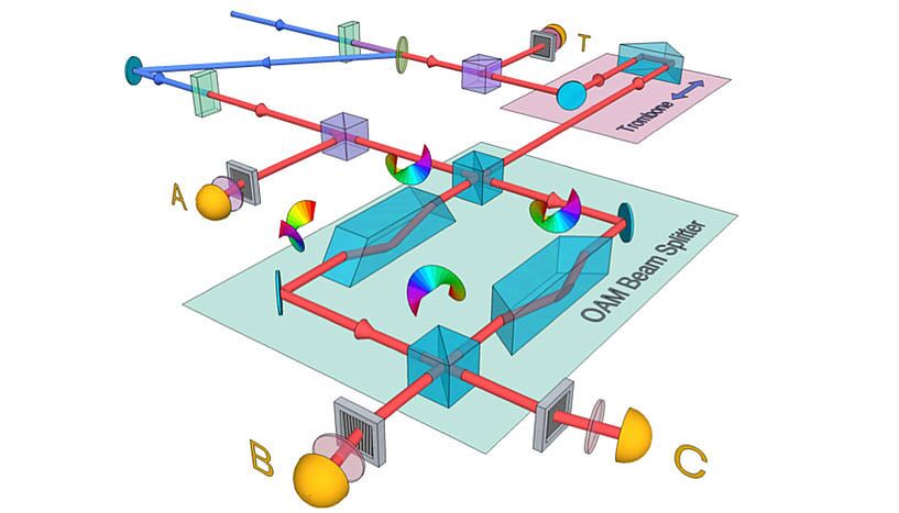 The photon entanglement and corkscrew-imparting equipment used in the experiment